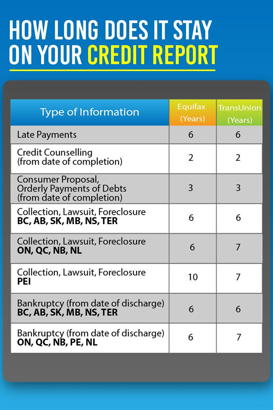 how-does-credit-work-in-canada-bromwich-smith